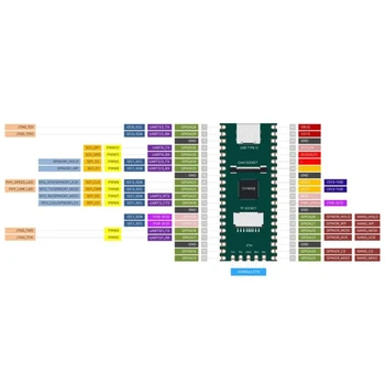 RISC-V MilkV 2-ядерная плата разработки 1G CV1800B TPU RAM-DDR2-64M Linux Board - Изображение 2  